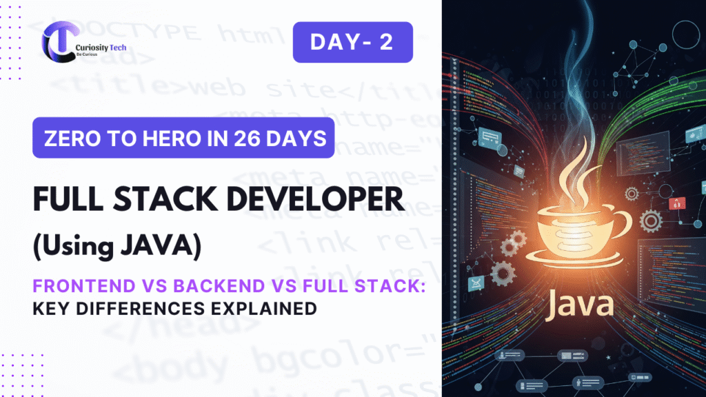 Day 2 – Full Stack Developer using Java. Zero to Hero in 26 days. Frontend vs Backend vs Full Stack: Key differences explained. Curiosity Tech logo with coding and Java illustration